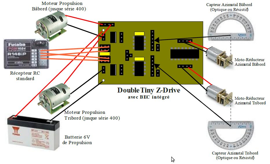 Un des multiples cblages supports par le contrleur TZD