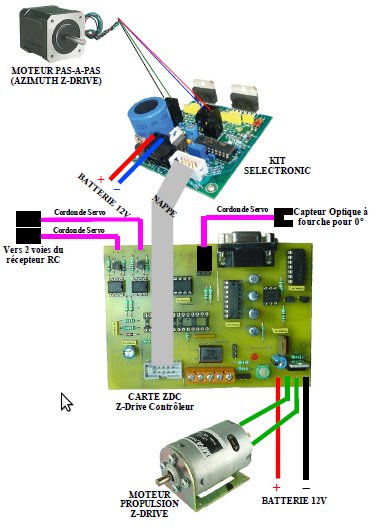 ZDC: le prototype du contrleur de Z-Drive