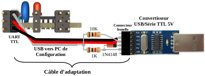 Cble de configuration + convertisseur USB/Srie 5V